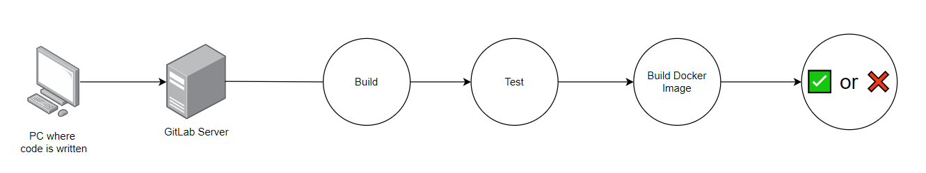 Back-end Pipeline